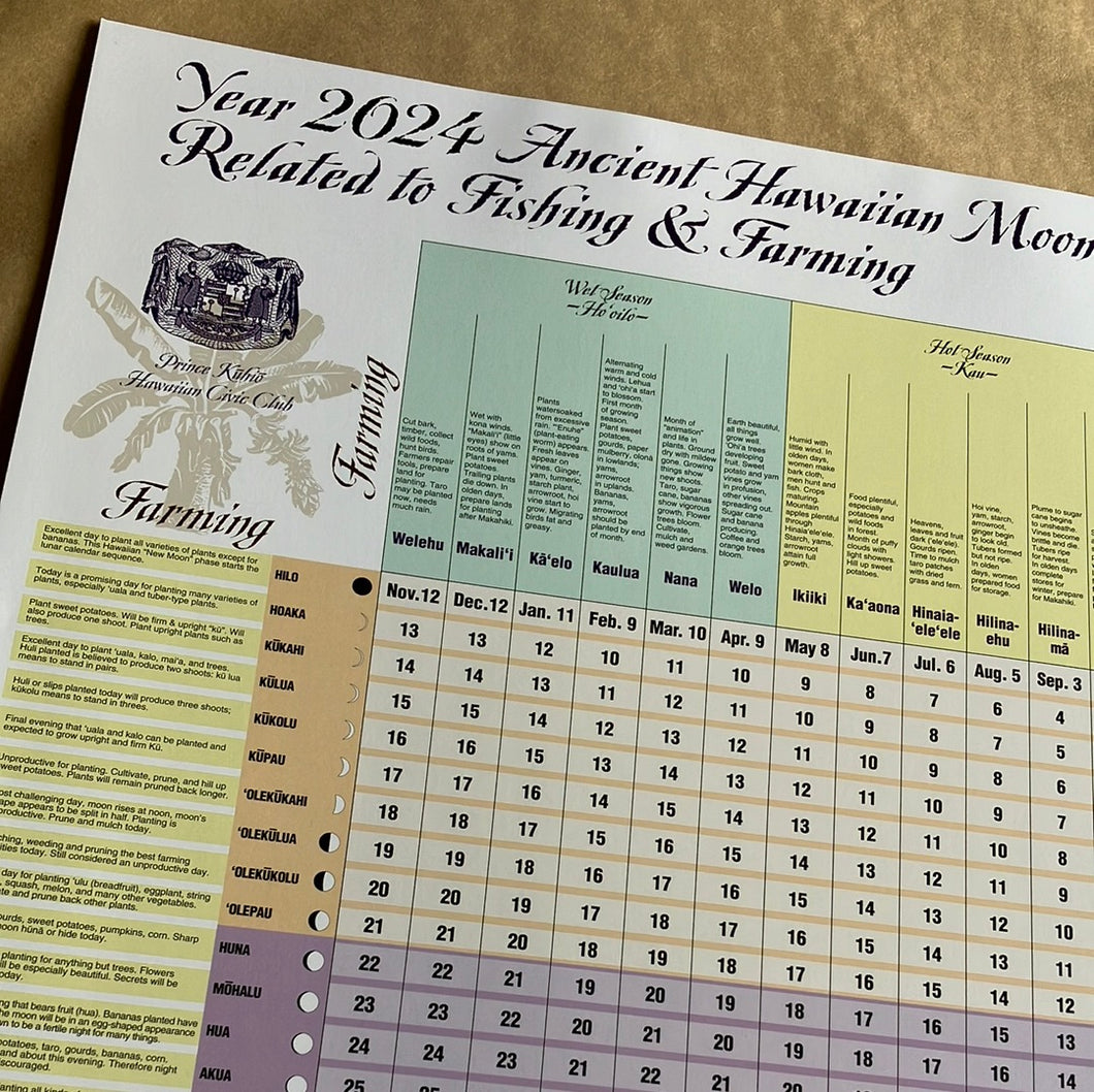 Hawaiian Moon Calendar 2024 Gaby Pansie